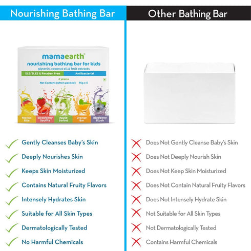 Mamaearth Fruit based Nourishing Clear Bathing Bar Baby Antibacterial Soap